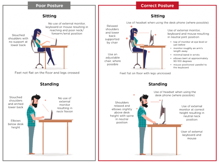 Safe position. Bus stop Ergonomic diagrams.