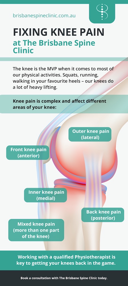 Knee pain physio infographic